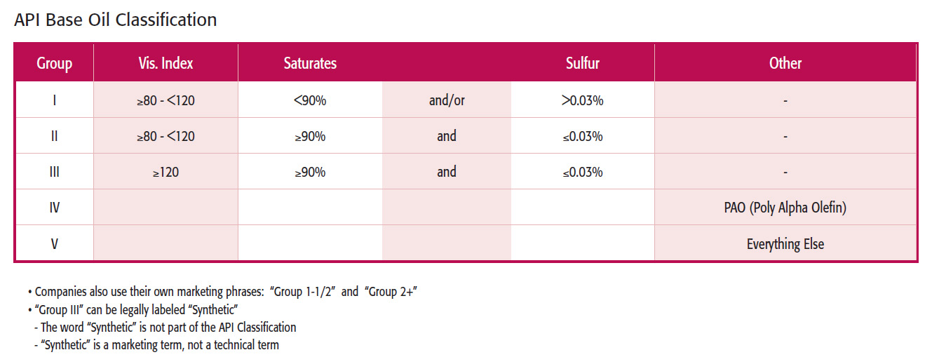 API-Base-Oil-Classification.jpg