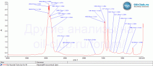 Fanfaro-KIA-Hyundai-Turbo-Syn-5W-30-FTIR.gif