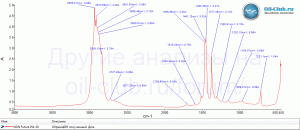 NGN-Future-0W-20-FTIR.gif