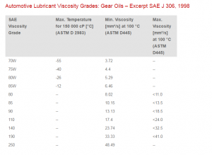 SAE viscosity grades – viscosity table and viscosity chart.png