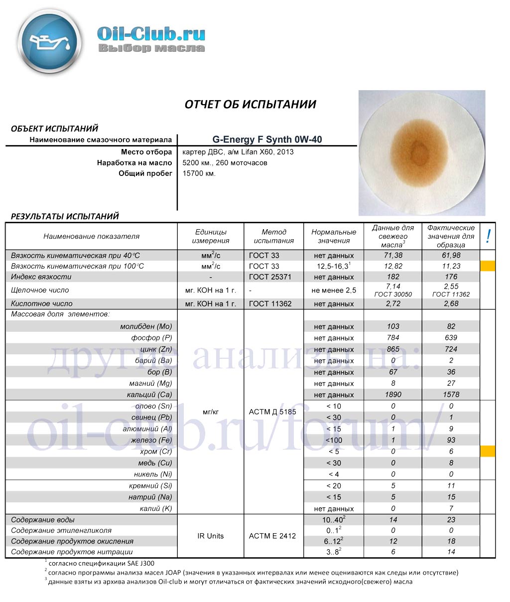 Анализ масло 5 40. G Energy 0w40. Лабораторные исследования масла Джи Энерджи 5/40. G-Energy f Synth 0w-40. Лабораторный анализ масла Джи Энерджи 5 в40.