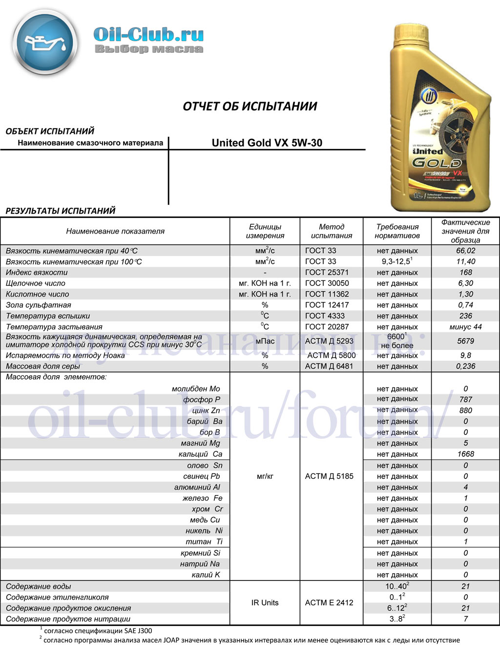 Протокол испытания моторных масел 5w30. Тест моторных масел 5w30. Масло United Gold. Тотек масло моторное 5w30. Моторное масло тест 5w 30