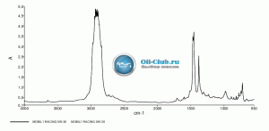 Mobil1-Racing-0W-30.gif