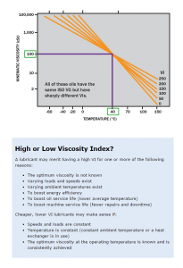 Viscosity Index.png