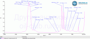 Fanfaro-for-Toyota-Lexus-SN-5W-30-FTIR.gif