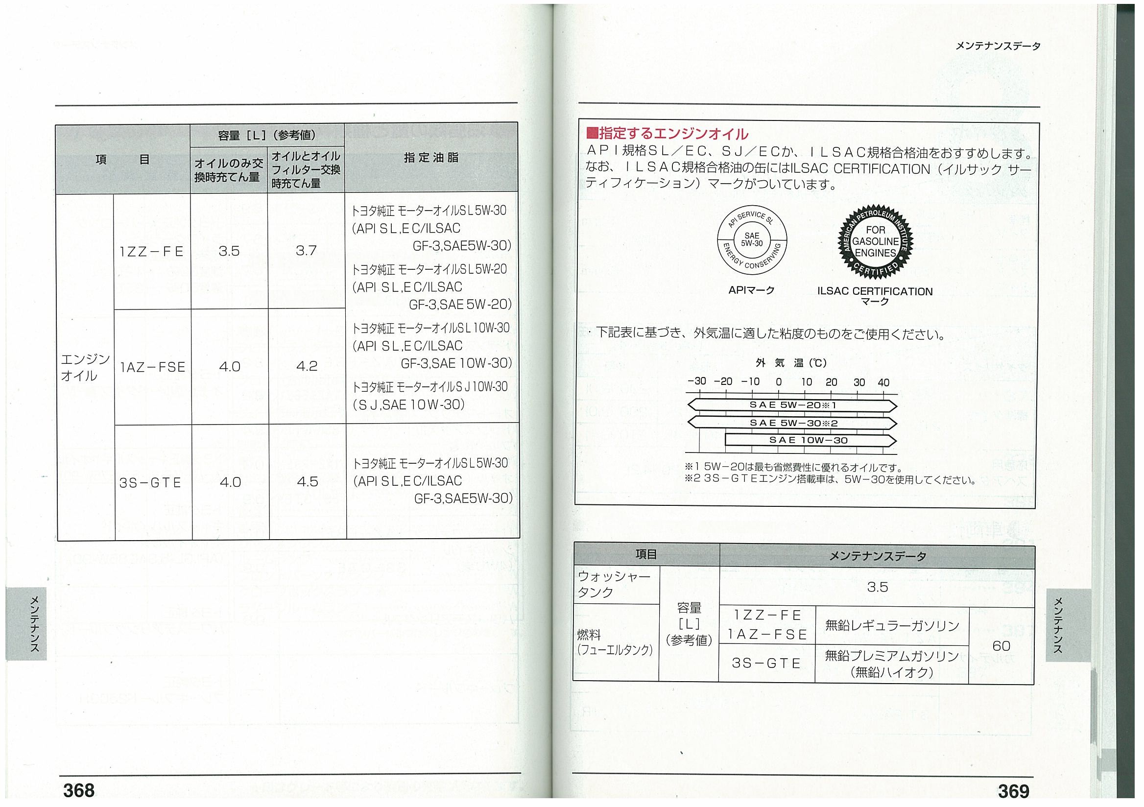 1az fe масло. Допуски моторных масел для 1az-FSE. Допуски масла Toyota rav4 2.0. Двигатель 1az-Fe моторное масло допуск. 1az-FSE масло по мануалу.