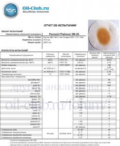 Pennzoil-Platinum-5W-20-Peugeot-4007-5733-km-Redliner-_UAO-BASE_.jpg