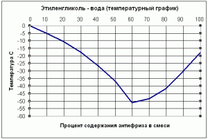 kak-zapolnit-antifrizom-sistemu-otopleniya.gif