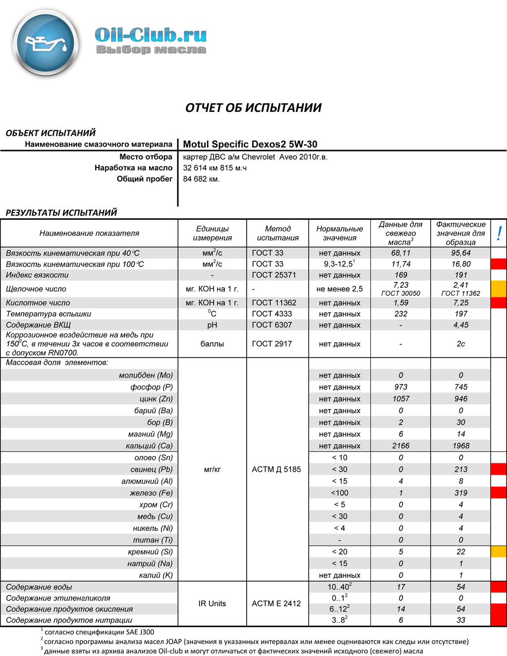 Motul-Specific-Dexos2-5W-30-Chevrolet-Aveo-32614km-Yanish-_UAO-BASE_.jpg