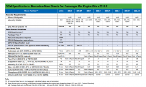 MB Specifications 2012.png