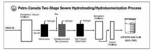 Petro Canada Lubricants Handbook   2016 III.png