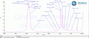 Castrol-EDGE-Titanium-FST-0W-30-A5-B5-FTIR.gif