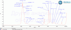 ZIC-ATF-SP4-FTIR.gif