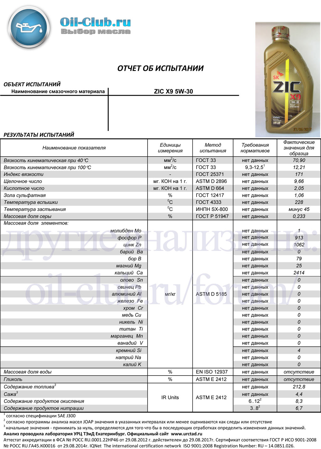 ZIC-X9-5W-30-_VOA-BASE_.jpg