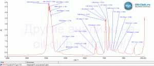 Toyota-ATF-Type-T-IV-FTIR.gif