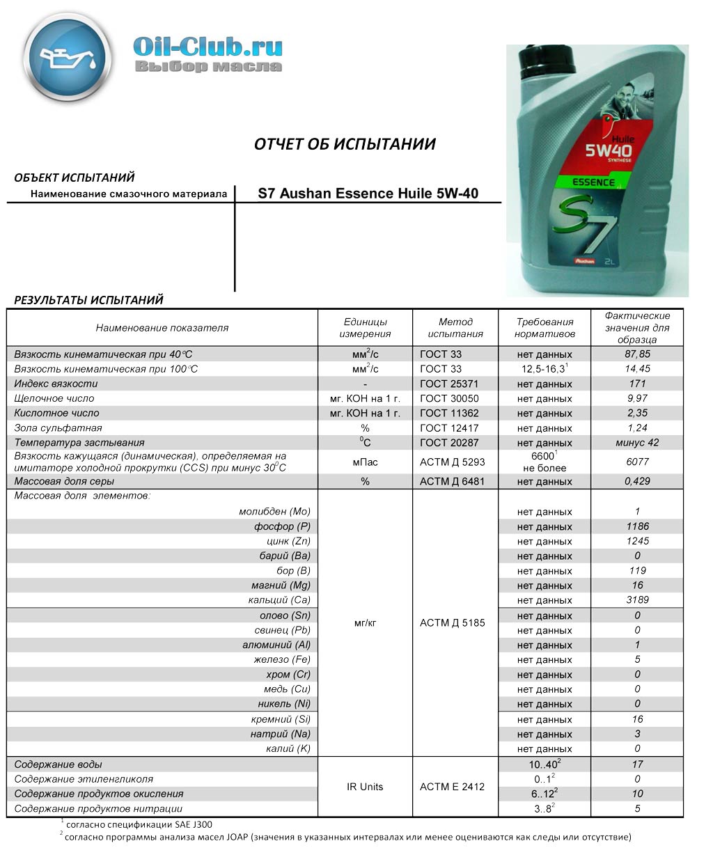 Масло 5w40 форум. Масло моторное SAE 5w-40 щелочное число. Моторное масло Купер 5w40. Кинематическая вязкость масла 5w40. Масла с высоким щелочным числом 5w30.