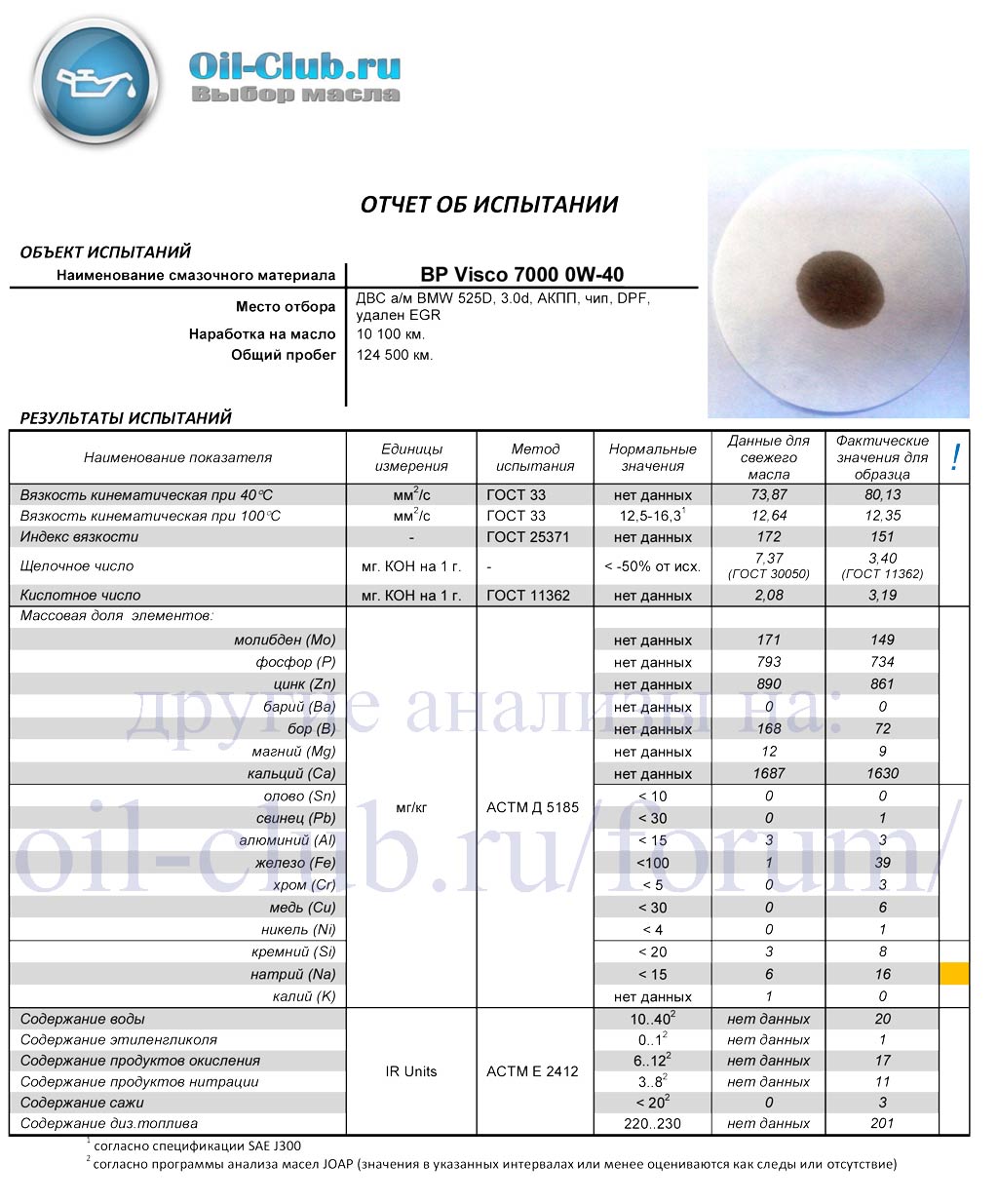 Анализ масло 5 40. Татнефть Luxe Pao 5w-40 Oil Club. Visco 7000. Анализ масла ДВС. Лабораторный анализ масла.