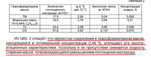 tgv.ulstu.ru files materials 155 conf03_1_054.pdf.png