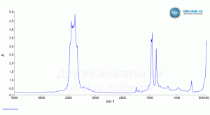 MITASU-GOLD-HYBRID-0W-16-API-SN-FTIR.gif