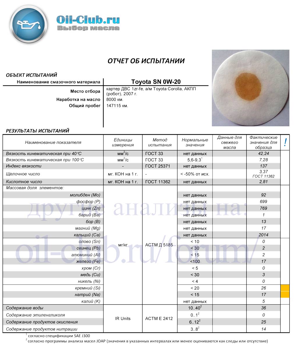 Тест масла 5 30. Кинематическая вязкость масла Toyota. Масло после 8000км. Масло с вязкость 0w30 спецификация ILSAC gf 5. Лабораторные анализы трансмиссионного масла Тойота.