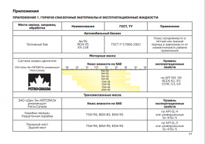 https   www.chevrolet.ru content dam Chevrolet europe russia nscwebsite ru_RU owners Manuals PDF Niva_MY11.pdf.png