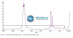 Olympia-Syn-Tech-Formula-5W-30.jpg