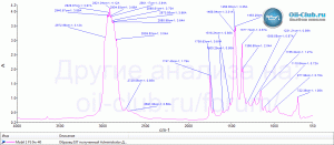 Mobil1 FS 0W-40 FTIR.gif