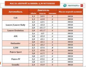 Масла первой заливки MMC.jpg