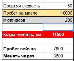 Сколько км в 1 моточасе