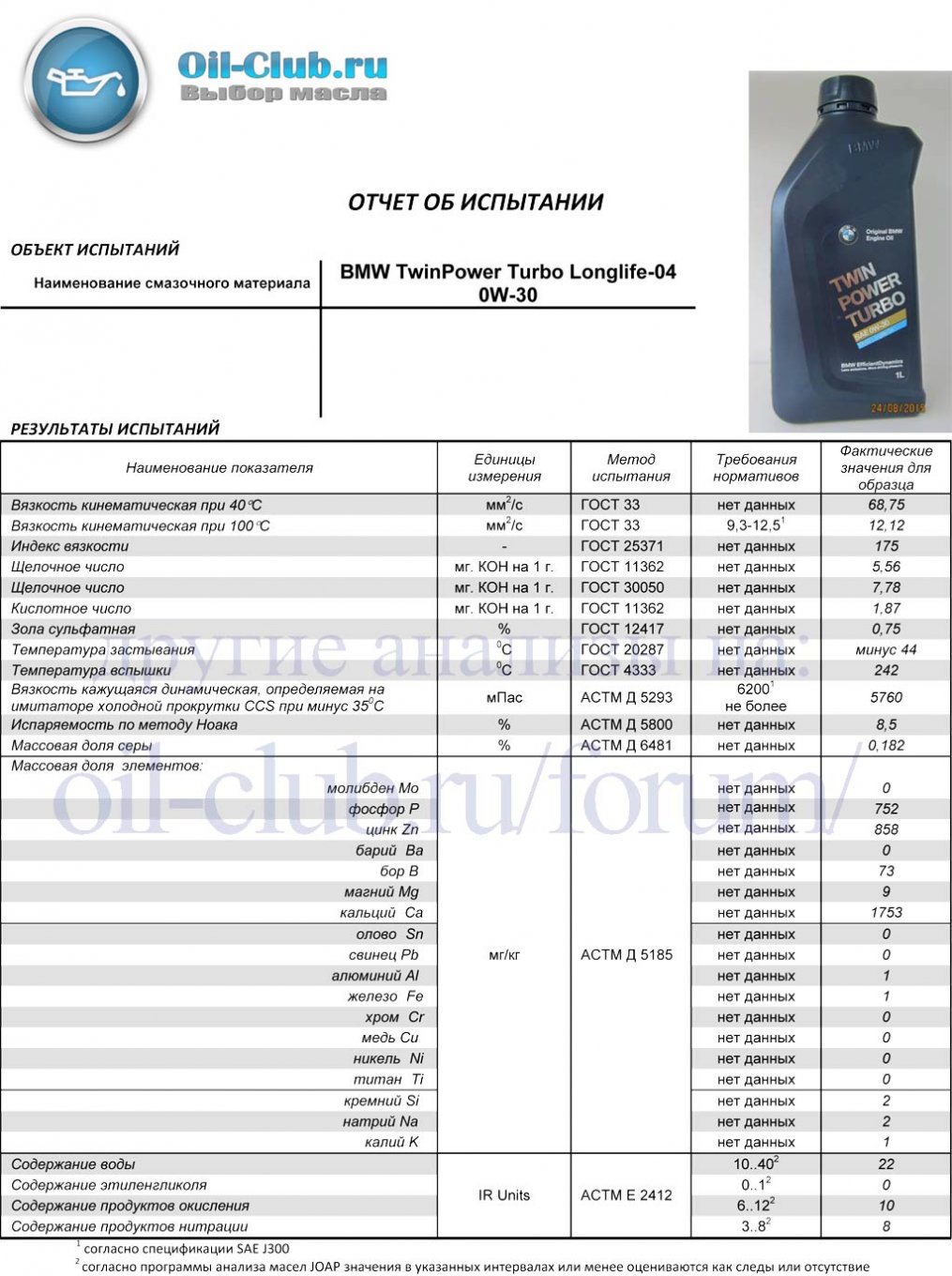 Сколько масла в коробку бмв. BMW m52 допуски масла. BMW Oil 0w-40. Допуск моторного масла БМВ n20b20. Допуски на моторное масло БМВ f30.