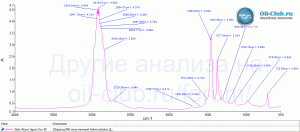 Stels-Atom-Synthetic-5W-30-Japan.gif