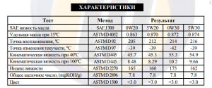 United EcoElite 0W-30 TDS.png