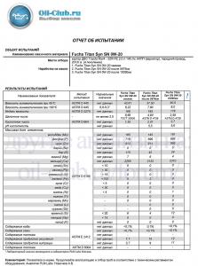 Fuchs-Titan-Syn-SN-0W-20-Toyota-RAV4-0-5676-10090км-Евген48-(UAO-BASE).jpg