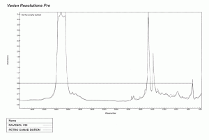 IR-Duron-Synthetic-0W-30.gif