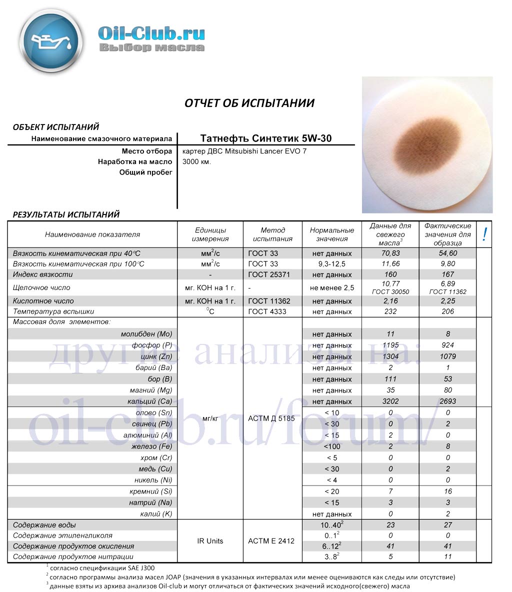 Анализ моторных масел 5w40. Анализ масла. Лабораторный анализ масла. Анализ трансмиссионных масел лабораторные исследования. Лабораторный анализ масла TATNEFT Pao 5w-40.