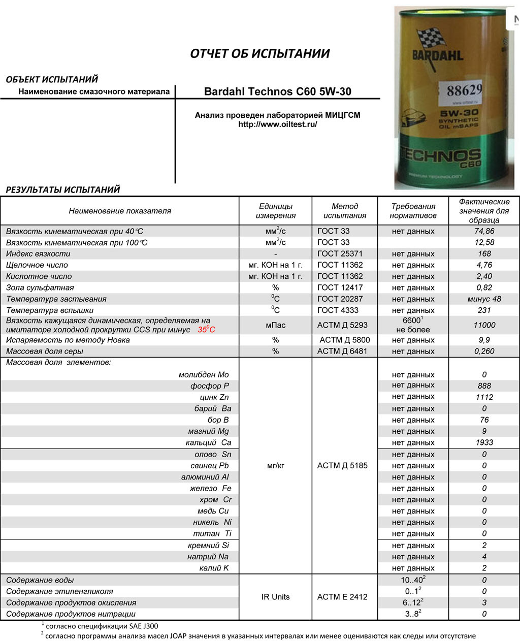 Лабораторные анализы масел 5w30. Bardahl 10w60. Масло Mozer 5w40 лабораторные показатели. Лабораторный анализ масла Такаяма 5 в 40. Масло 10w-60 таблица.