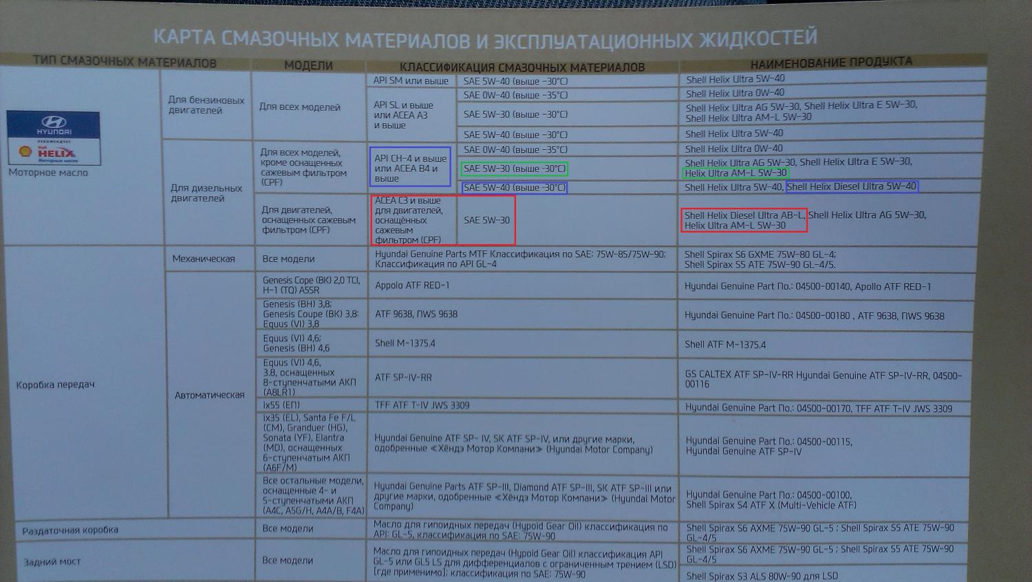 Карта масел hyundai
