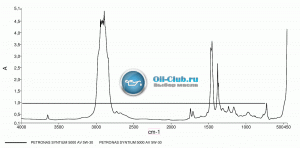 PETRONAS-SYNTIUM-5000-AV-5W-30.gif