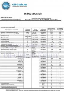 Лукойл-Люкс-Синтетическое-5W-40-vs-UZAUTOOIL-Premium-5W-40.jpg