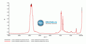 LUKOIL-GENESIS-ARMORTECH-5W-40-и-LUKOIL-GENESIS-POLARTECH-0W-40.gif