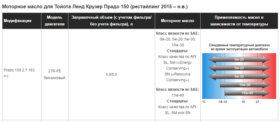 объем масла ленд крузер 200 дизель