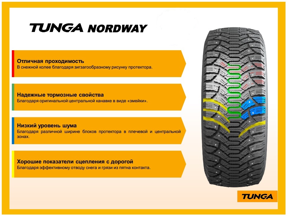 Шины тунга зодиак отзывы. Tunga Nordway 185/65 r15 88q. Автошина 185/70-14 Tunga Nordway 88q шип. Tunga Nordway 185/70 r14 88q. Cordiant 185/65r15 Tunga Nordway.