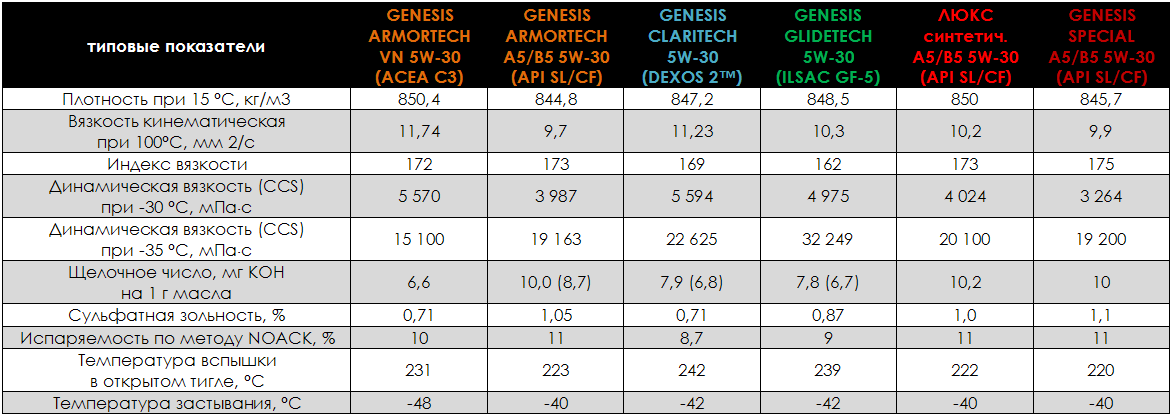 Температура застывания моторного масла. Температура кипения моторного масла 5w30. Температура кипения моторного масла 10w 40. Таблица вспышки масла 5w40. Температура кипения моторного масла 5w40.
