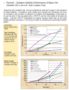 Alkylated Naphtalenes Thermal-Oxidative stability.png