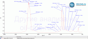 Akkora-PRO-C3-5W-40-FTIR.gif