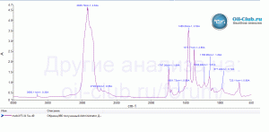 Mobil1-FS-x1-5W-40-FTIR.gif