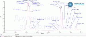 Akkora-pro-10W-40-FTIR.gif