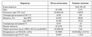 Idemitsu-5W-30-TDS.jpg