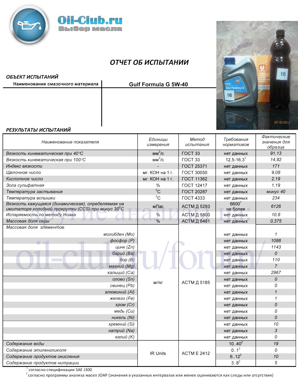 Оил клуб ру. Ойл клаб рейтинг масел. SAE j300. Ойл-клуб моторное 5w40 Gulf VTEC. Отчет об испытании Rolf 5w40.