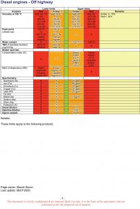 Shell_LubeAnalyst_Oil__Equipment_condemnation_limits_170307-8.jpg